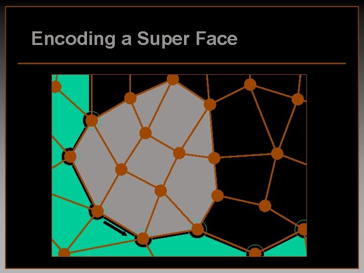 Encoding a Super Face 