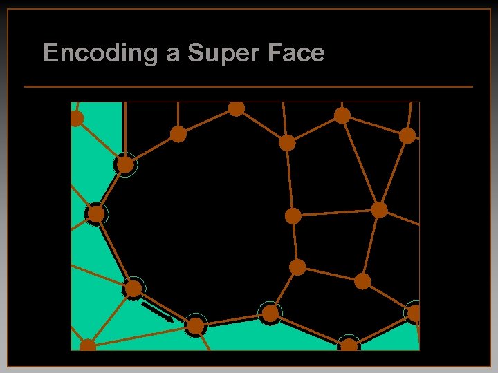 Encoding a Super Face 