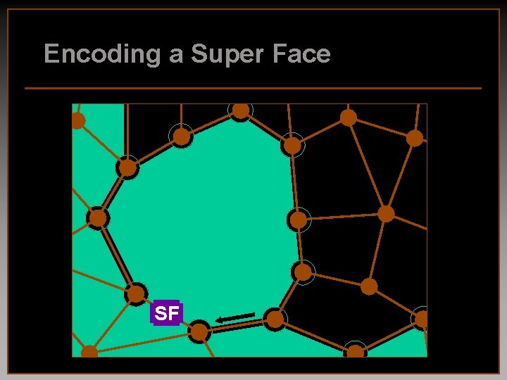 Encoding a Super Face SF 