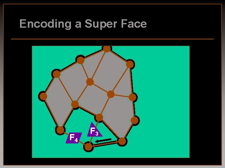 Encoding a Super Face F 4 F 3 