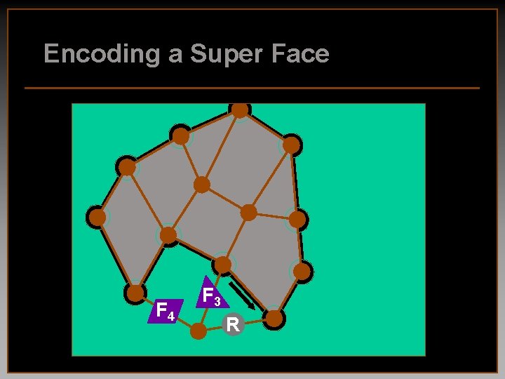 Encoding a Super Face F 4 F 3 R 