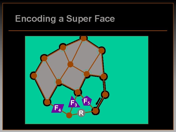 Encoding a Super Face F 4 F 3 F 5 R 