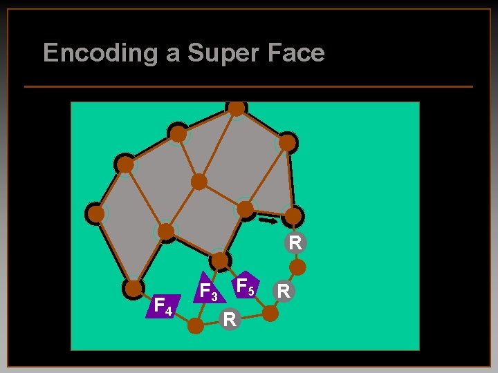 Encoding a Super Face R F 4 F 3 F 5 R R 