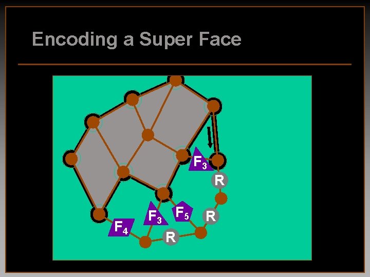 Encoding a Super Face F 3 R F 4 F 3 F 5 R