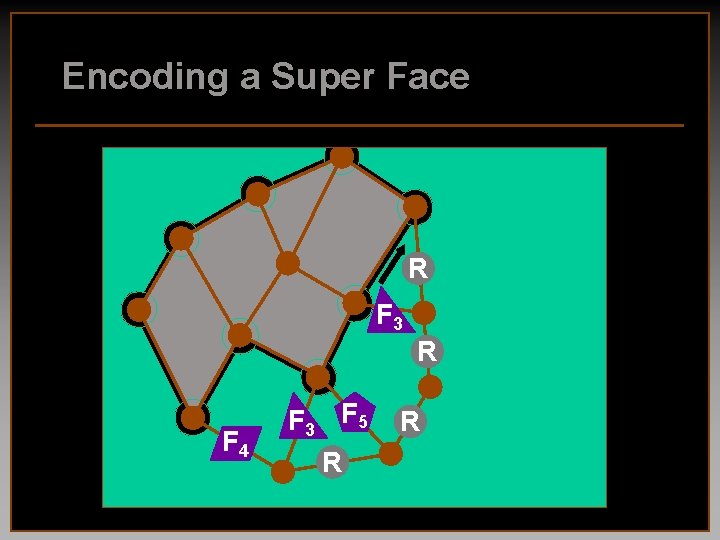 Encoding a Super Face R F 3 R F 4 F 3 F 5