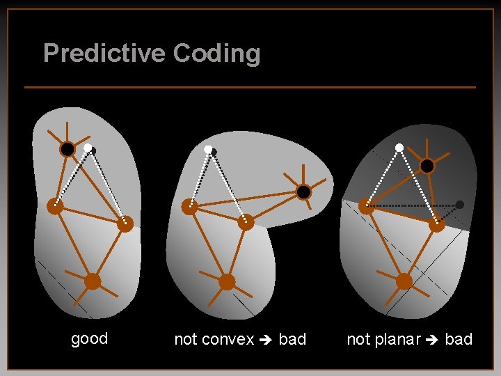 Predictive Coding good not convex bad not planar bad 