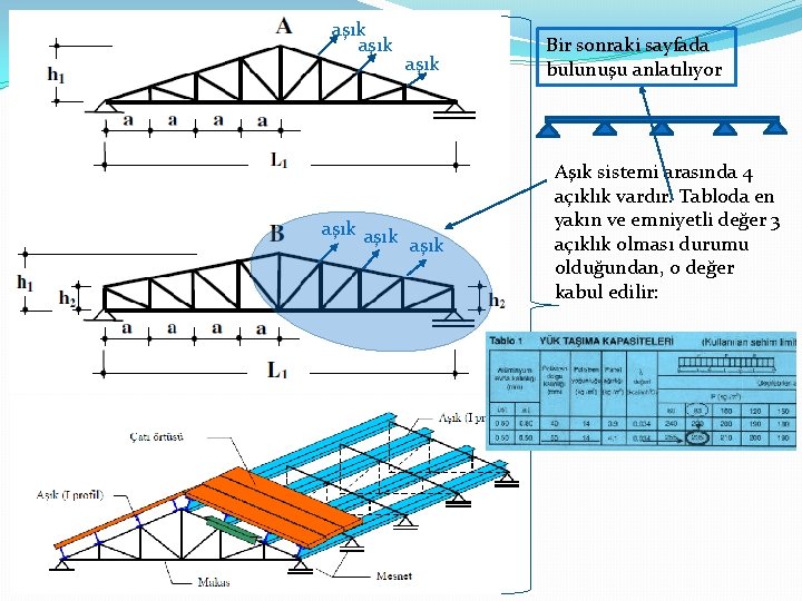 aşık aşık Bir sonraki sayfada bulunuşu anlatılıyor Aşık sistemi arasında 4 açıklık vardır. Tabloda