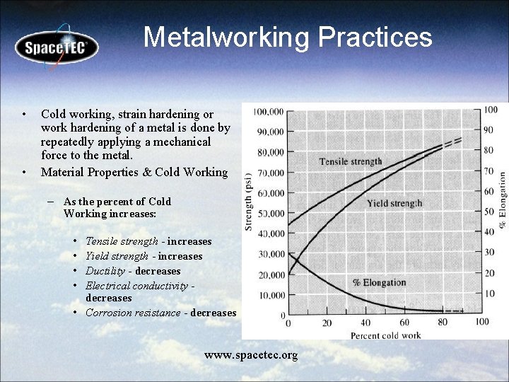 Metalworking Practices • • Cold working, strain hardening or work hardening of a metal