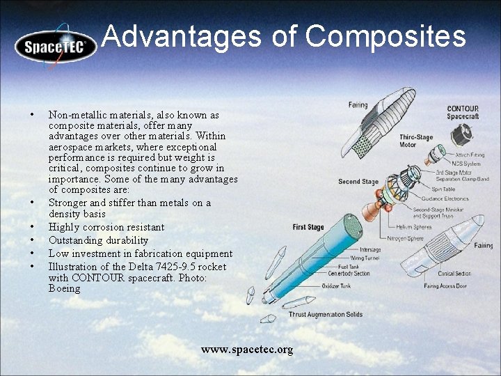Advantages of Composites • • • Non-metallic materials, also known as composite materials, offer