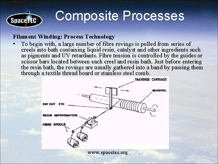 Composite Processes Filament Winding: Process Technology • To begin with, a large number of