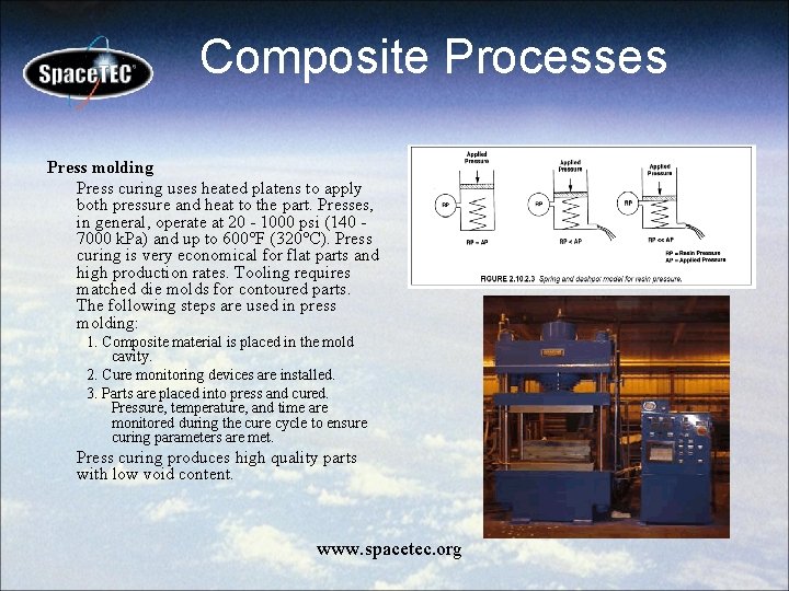Composite Processes Press molding Press curing uses heated platens to apply both pressure and