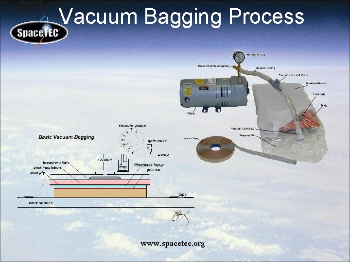 Vacuum Bagging Process www. spacetec. org 