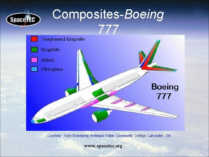 Composites-Boeing 777 Courtesy : Gary Eisenberg; Antelope Valley Community College; Lancaster , CA www.