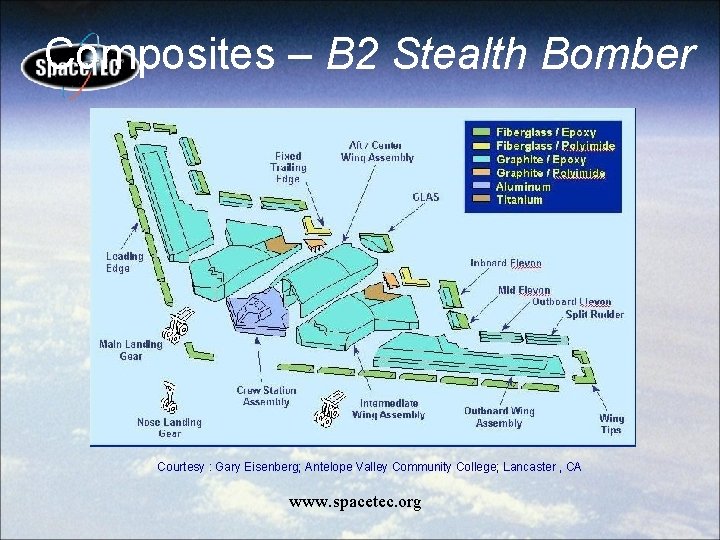 Composites – B 2 Stealth Bomber Courtesy : Gary Eisenberg; Antelope Valley Community College;