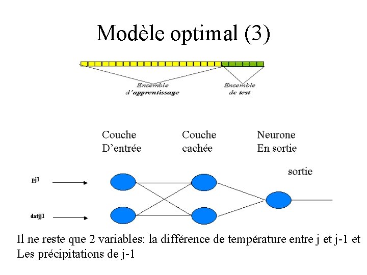Modèle optimal (3) Il ne reste que 2 variables: la différence de température entre