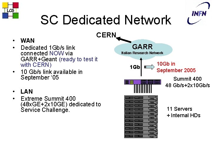 LCG SC Dedicated Network CERN • WAN • Dedicated 1 Gb/s link connected NOW