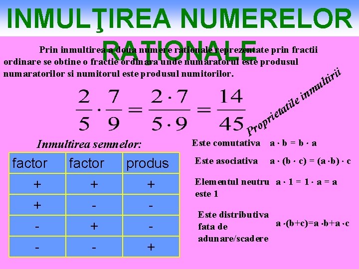 INMULŢIREA NUMERELOR RAŢIONALE Prin inmultirea a doua numere rationale reprezentate prin fractii ordinare se