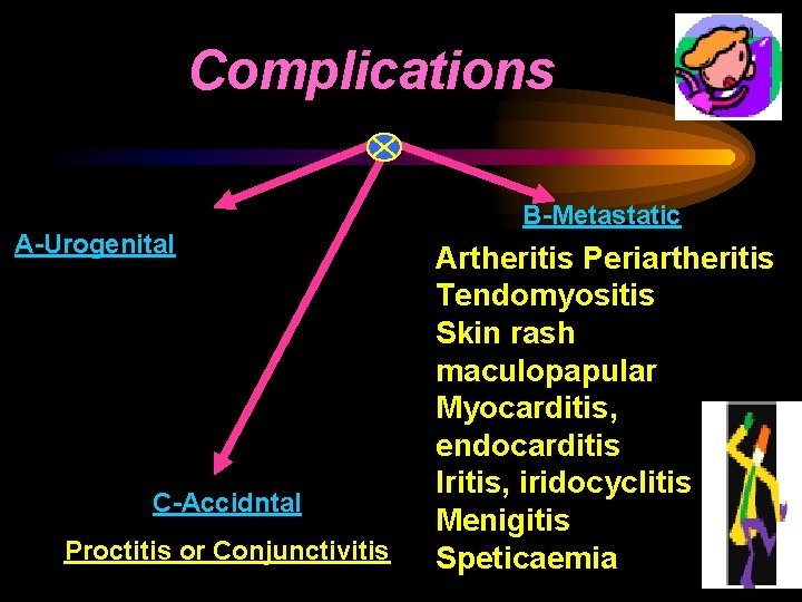 Complications A-Urogenital C-Accidntal Proctitis or Conjunctivitis B-Metastatic Artheritis Periartheritis Tendomyositis Skin rash maculopapular Myocarditis,