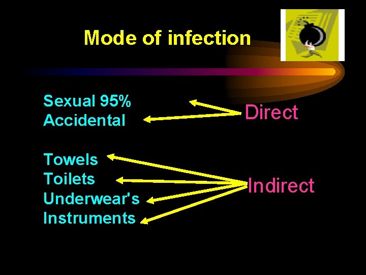 Mode of infection Sexual 95% Accidental Direct Towels Toilets Underwear's Instruments Indirect 