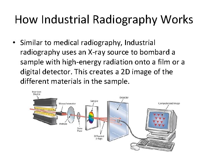 How Industrial Radiography Works • Similar to medical radiography, Industrial radiography uses an X-ray How Industrial Radiography Works • Similar to medical radiography, Industrial radiography uses an X-ray
