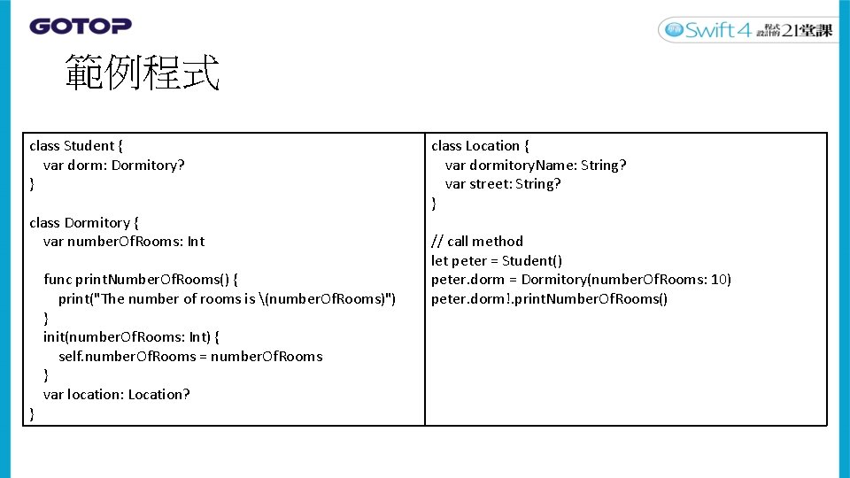 範例程式 class Student { var dorm: Dormitory? } class Dormitory { var number. Of.