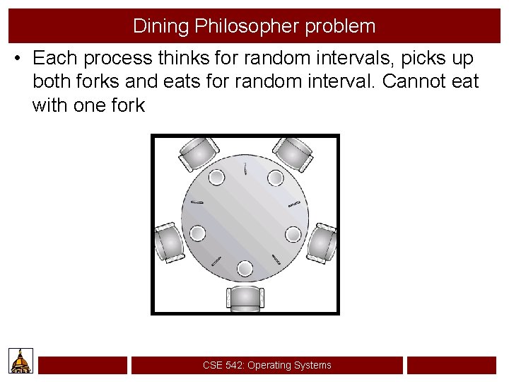 Dining Philosopher problem • Each process thinks for random intervals, picks up both forks