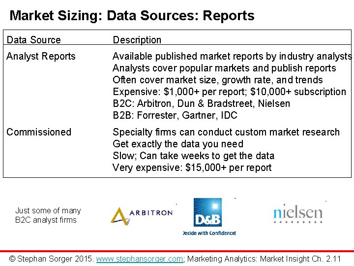 Market Sizing: Data Sources: Reports Data Source Description Analyst Reports Available published market reports