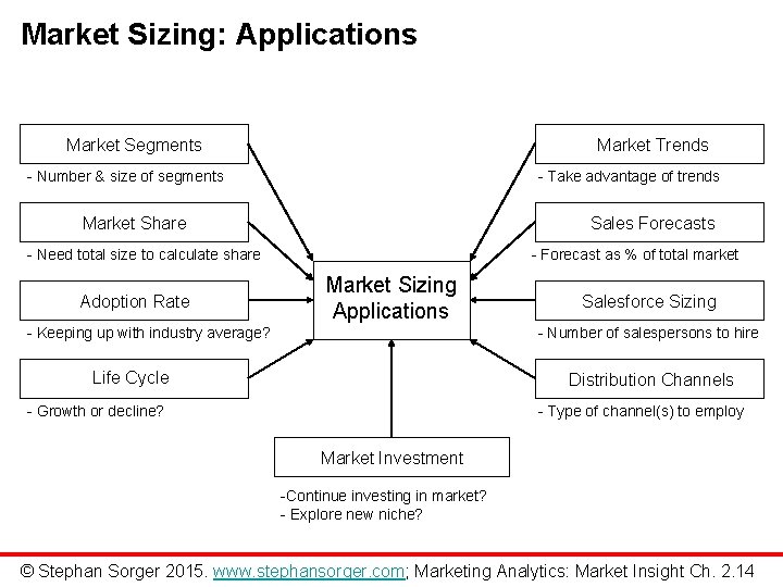 Market Sizing: Applications Market Segments Market Trends - Number & size of segments -