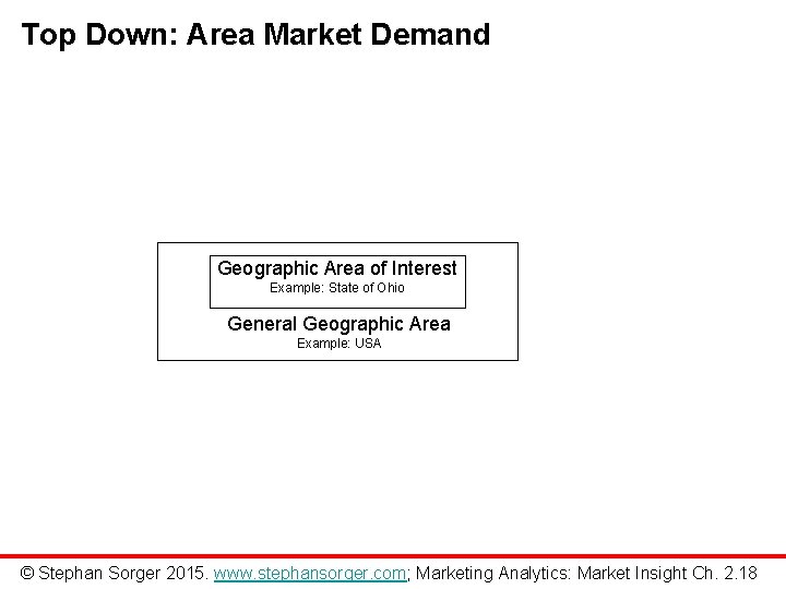 Top Down: Area Market Demand Geographic Area of Interest Example: State of Ohio General