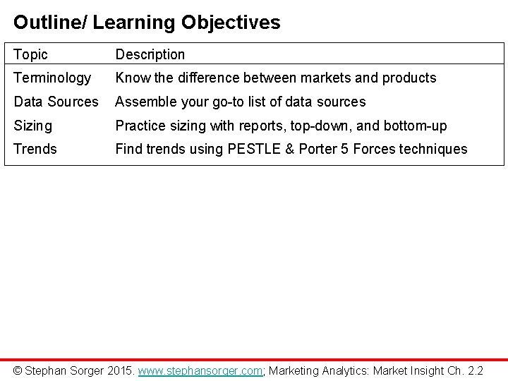 Outline/ Learning Objectives Topic Description Terminology Know the difference between markets and products Data