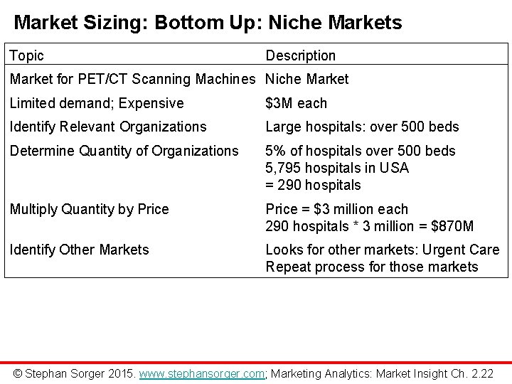 Market Sizing: Bottom Up: Niche Markets Topic Description Market for PET/CT Scanning Machines Niche