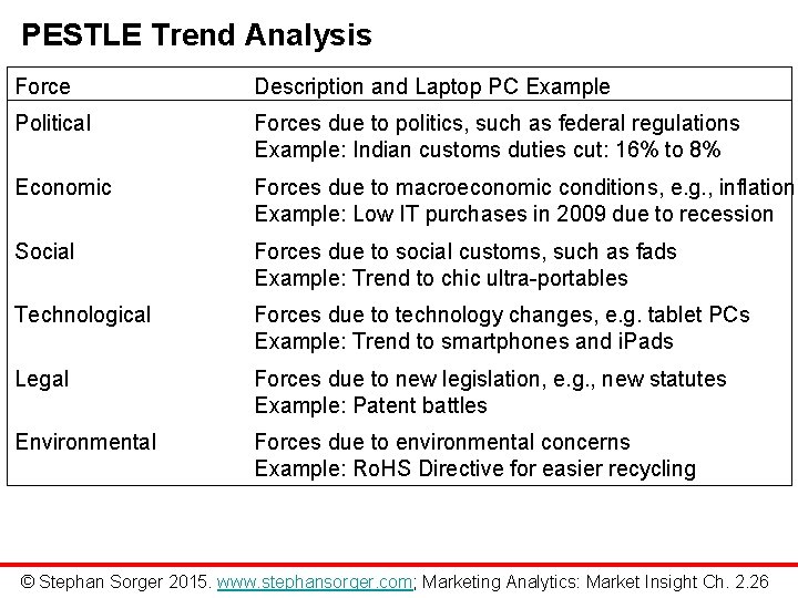 PESTLE Trend Analysis Force Description and Laptop PC Example Political Forces due to politics,