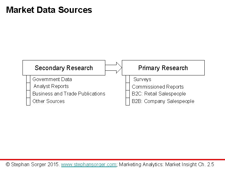 Market Data Sources Secondary Research Government Data Analyst Reports Business and Trade Publications Other