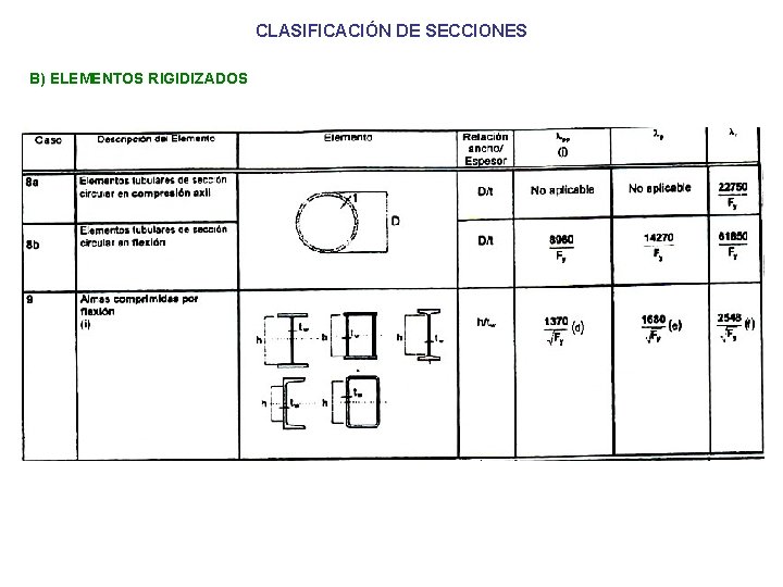 CLASIFICACIÓN DE SECCIONES B) ELEMENTOS RIGIDIZADOS 
