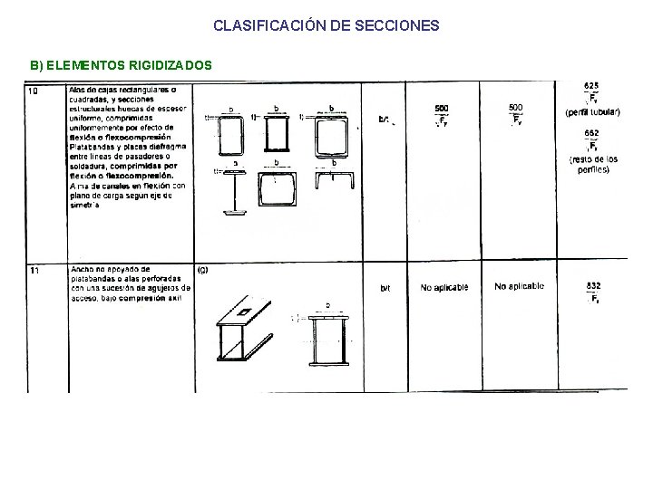 CLASIFICACIÓN DE SECCIONES B) ELEMENTOS RIGIDIZADOS 