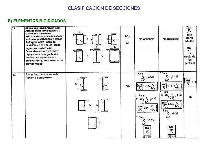 CLASIFICACIÓN DE SECCIONES B) ELEMENTOS RIGIDIZADOS 