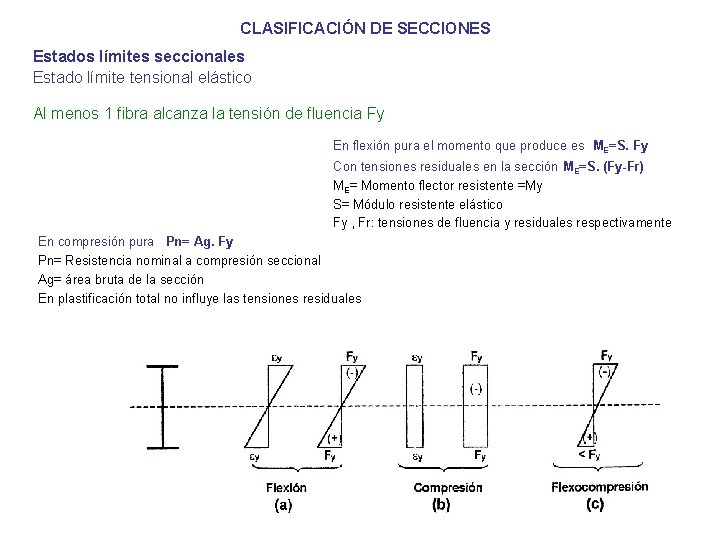 CLASIFICACIÓN DE SECCIONES Estados límites seccionales Estado límite tensional elástico Al menos 1 fibra