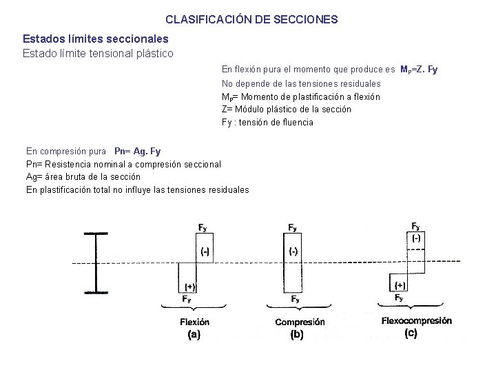 CLASIFICACIÓN DE SECCIONES Estados límites seccionales Estado límite tensional plástico En flexión pura el