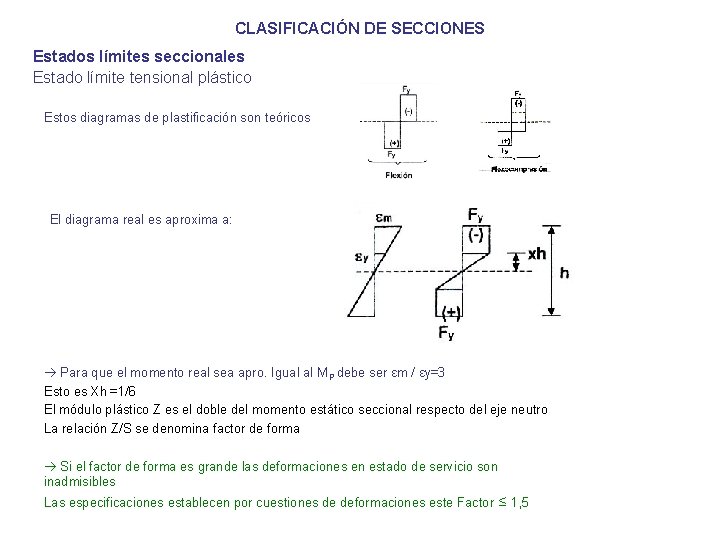 CLASIFICACIÓN DE SECCIONES Estados límites seccionales Estado límite tensional plástico Estos diagramas de plastificación