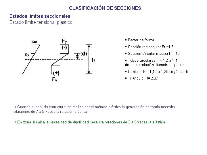 CLASIFICACIÓN DE SECCIONES Estados límites seccionales Estado límite tensional plástico § Factor de forma