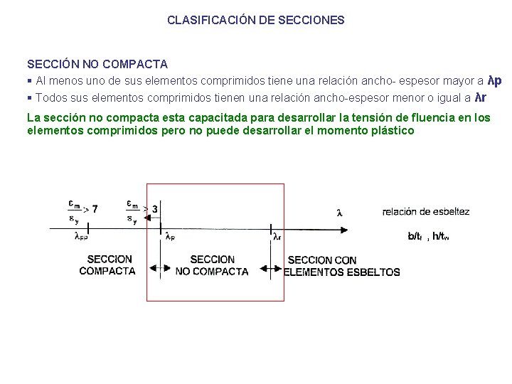 CLASIFICACIÓN DE SECCIONES SECCIÓN NO COMPACTA § Al menos uno de sus elementos comprimidos