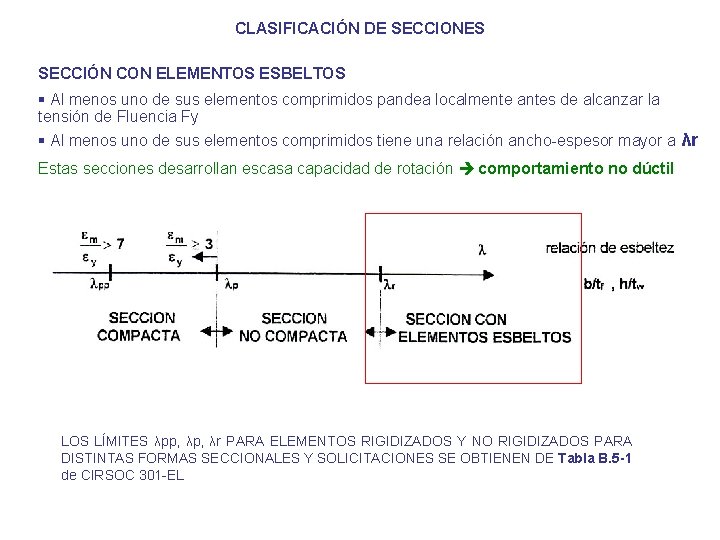 CLASIFICACIÓN DE SECCIONES SECCIÓN CON ELEMENTOS ESBELTOS § Al menos uno de sus elementos