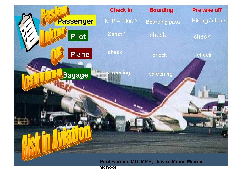 Check in Passenger KTP = Tiket ? Pilot Sehat ? Plane check Bagage screening