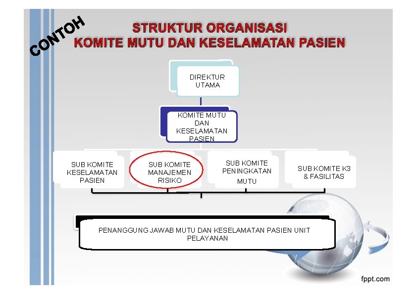 DIREKTUR UTAMA KOMITE MUTU DAN KESELAMATAN PASIEN SUB KOMITE MANAJEMEN RISIKO SUB KOMITE PENINGKATAN