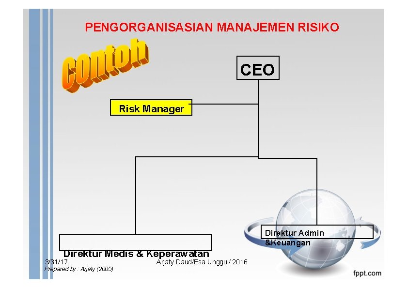 PENGORGANISASIAN MANAJEMEN RISIKO CEO Risk Manager Direktur Admin &Keuangan Direktur Medis & Keperawatan 3/31/17