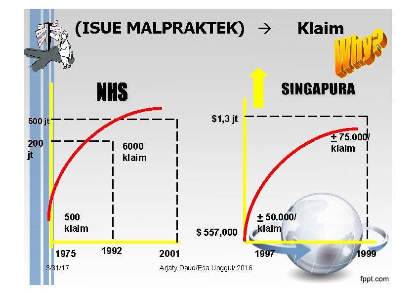 (ISUE MALPRAKTEK) Klaim $1, 3 jt 500 jt 200 jt + 75. 000/ klaim