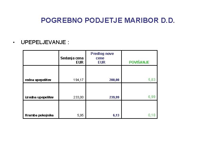 POGREBNO PODJETJE MARIBOR D. D. • UPEPELJEVANJE : Sedanja cena EUR Predlog nove cene