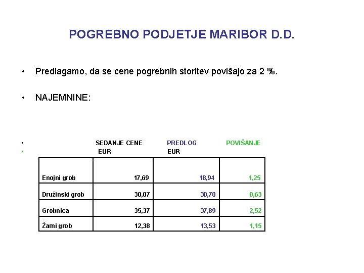 POGREBNO PODJETJE MARIBOR D. D. • Predlagamo, da se cene pogrebnih storitev povišajo za