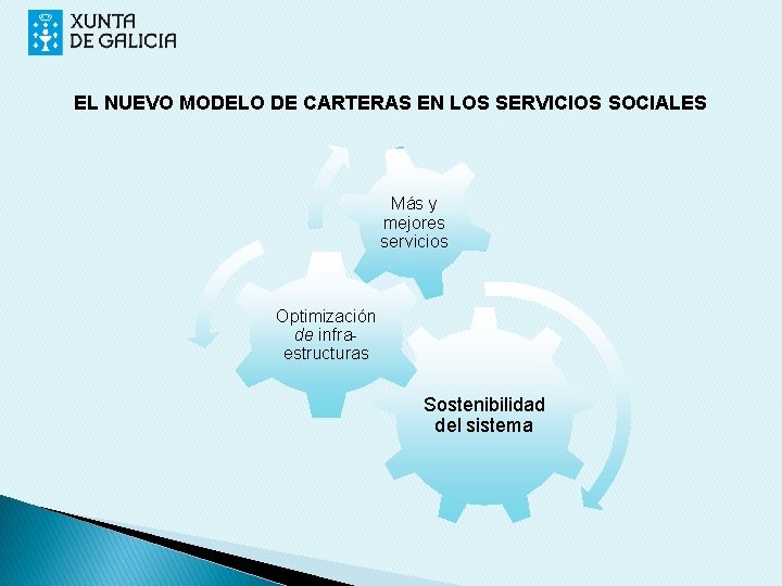 EL NUEVO MODELO DE CARTERAS EN LOS SERVICIOS SOCIALES Más y mejores servicios Optimización