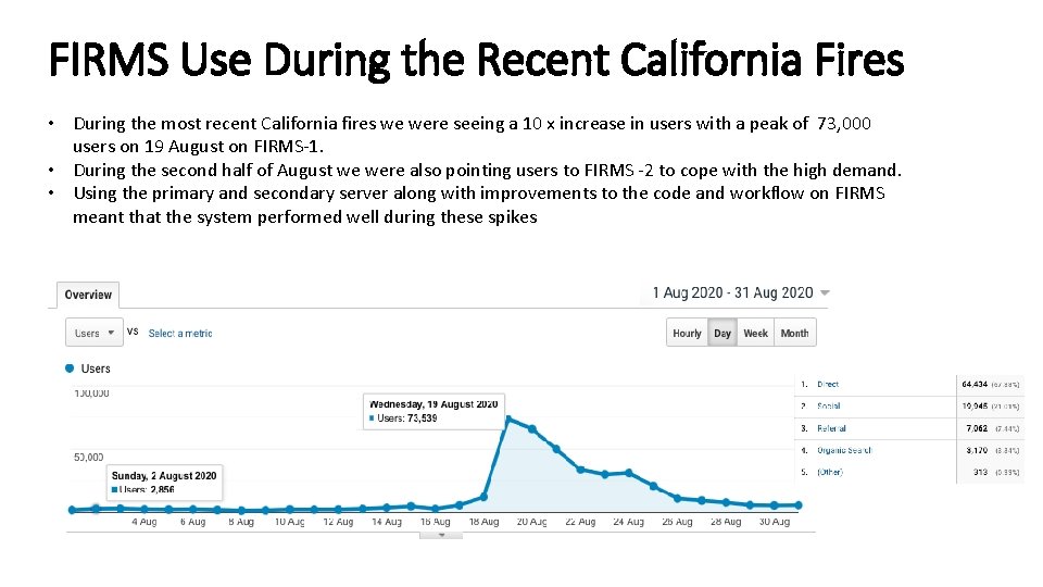 FIRMS Use During the Recent California Fires • During the most recent California fires